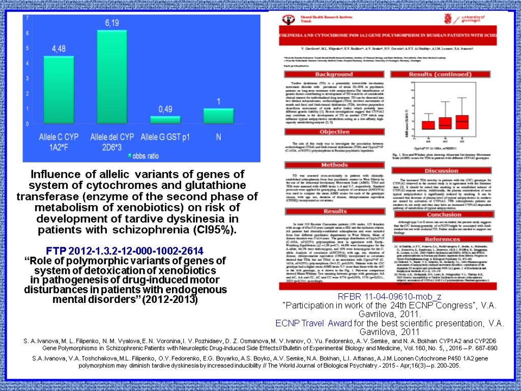 Influence of allelic variants of genes of system of cytochromes and glutathione transferase (enzyme